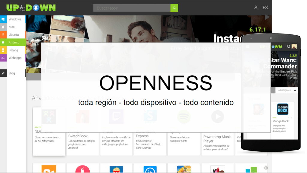 openness